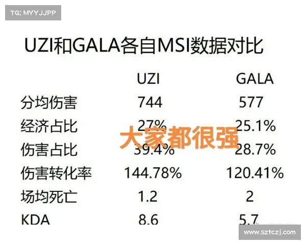 NBA罚球命中率排名分析:历史数据对比与球员表现趋势探讨 NBA罚球命中率排名分析:历史数据对比与球员表现趋势探讨