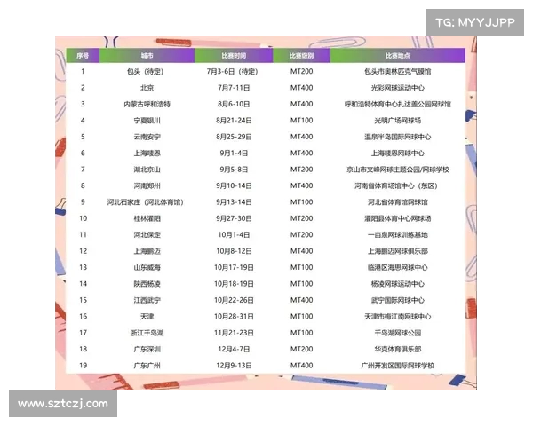 关于2025年网球赛事赛程调整及参赛规则更新的官方通知 关于2025年网球赛事赛程调整及参赛规则更新的官方通知